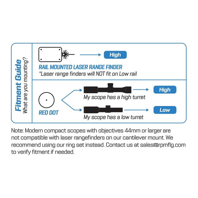 RPM 30mm High Rail Cap Diving Board, Black - 30-HRC