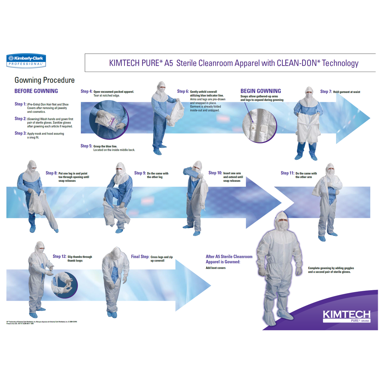 Cleanroom Clothing Requirements and Selection Guide - Blue Thunder  Technologies