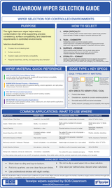 Cleanroom Wiper Selection Guide: How to Choose the Right Wiper for Your Controlled Environment