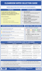 Cleanroom Wiper Selection Guide: How to Choose the Right Wiper for Your Controlled Environment
