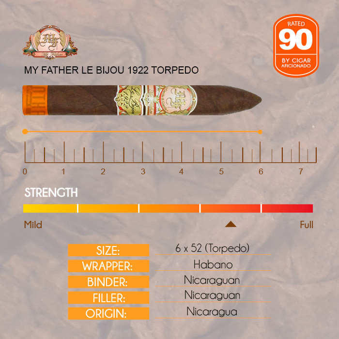 NTX シハ ポラ ポラロイド My Father Le Bijou 1922 Torpedo | Gotham Cigars
