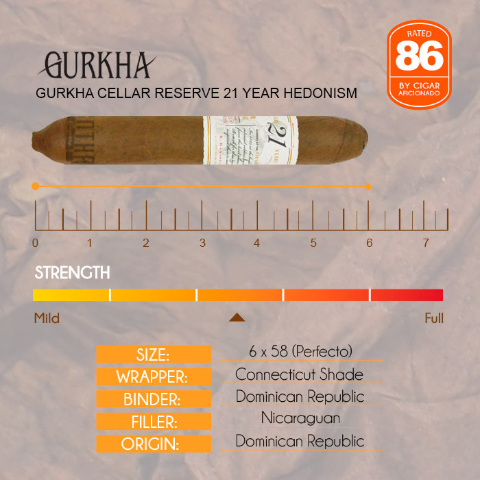 Gurkha Cellar Reserve 21 Year Hedonism | Gotham Cigars