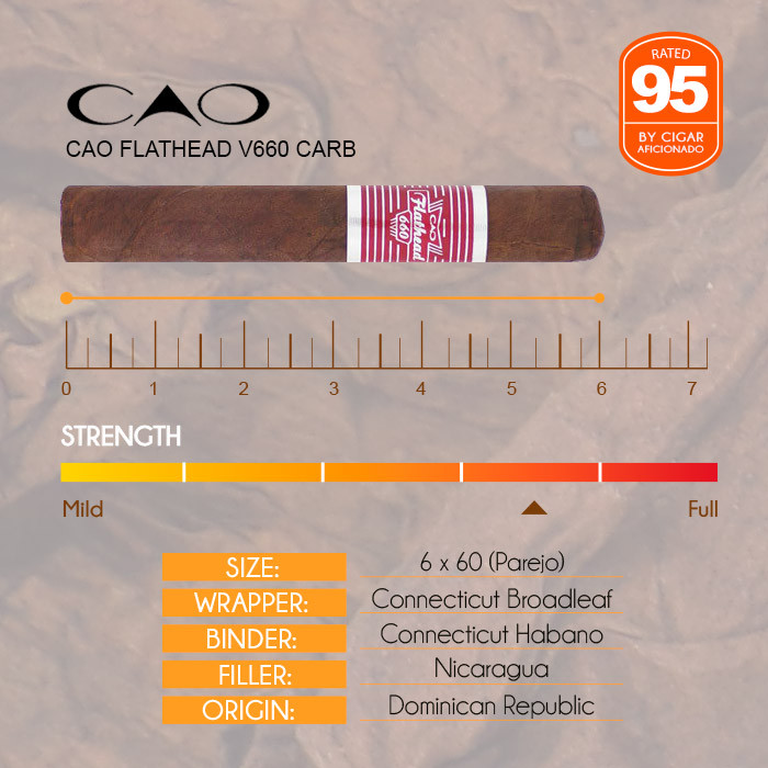 CAO Flathead V660 Carb