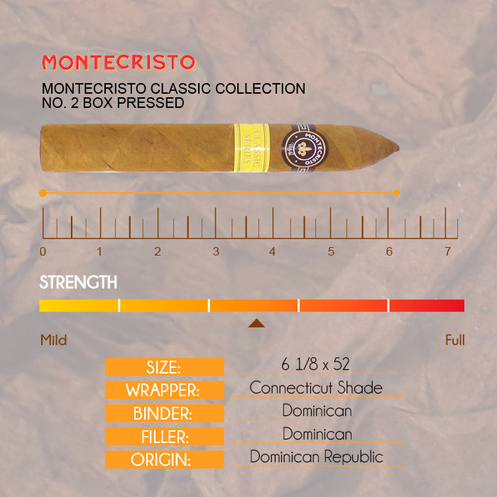 Montecristo Classic Collection No. 2 Box Pressed | Smooth Toro