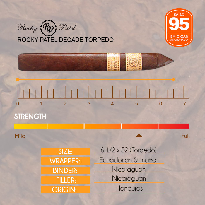 Rocky Patel Decade Torpedo