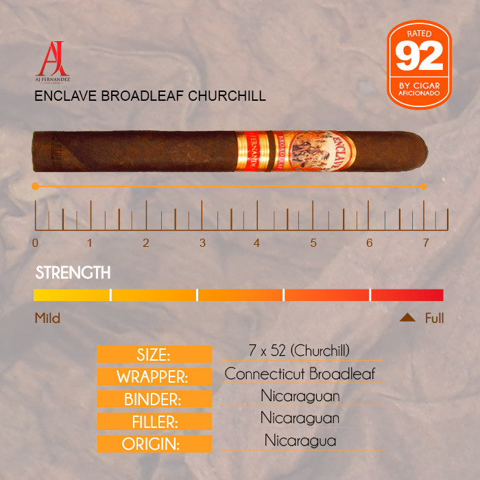Enclave Broadleaf Churchill | Gotham Cigars