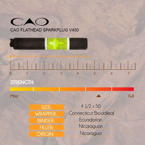 CAO Flathead Sparkplug V450 info