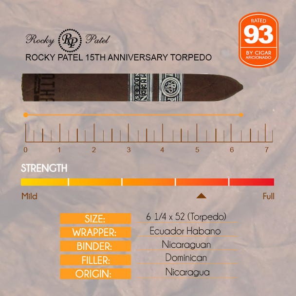 Rocky Patel 15th Anniversary Torpedo info