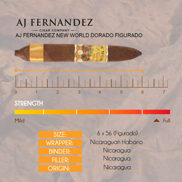 AJ Fernandez New World Dorado Figurado info