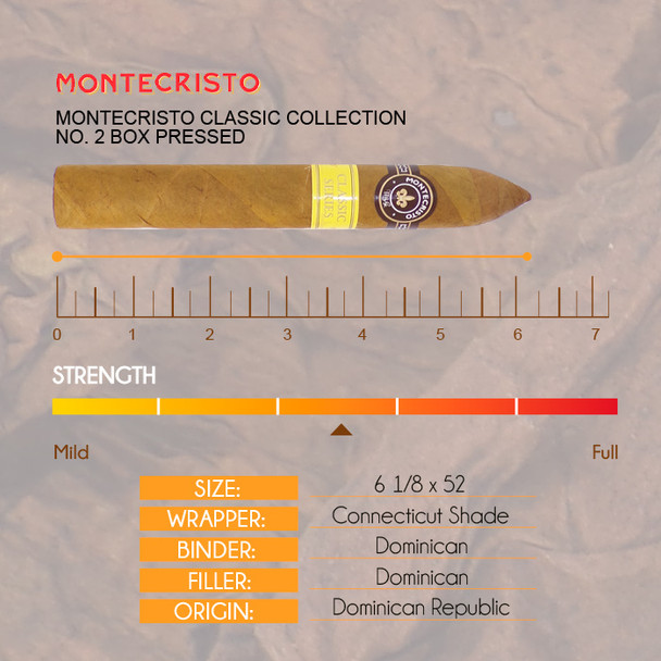 Montecristo Classic Collection No. 2 Box Pressed info info