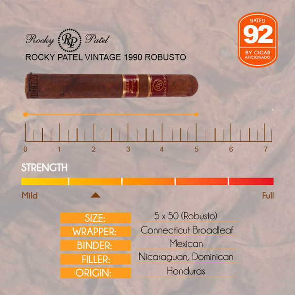 Rocky Patel Vintage 1990 Robusto info