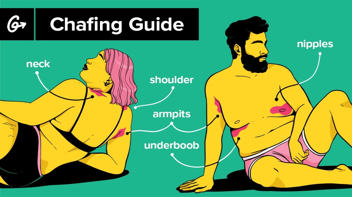 How To Heal Chafing Under Breasts - No More Chafe - Thigh Guards