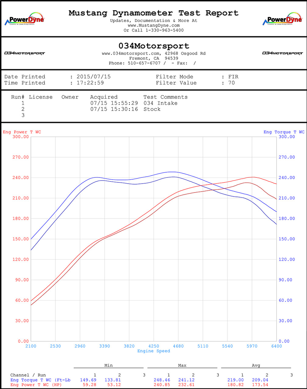 034 Motorsport - Carbon Fibre Cold Air Intake - Audi 8V S3/TT/TTS