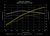 Audi B8 S4 stage 2 ecu tune