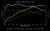 034 Motorsport - Audi B9 RS4/RS5 Tuning - Stage 1 & 2 ECU tunes
