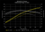 Audi A6 C7 3.0 TFSI - stage 1 ecu tune