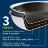 Cross-section of 3-layer stainless steel pan showing outer, core and inner material features