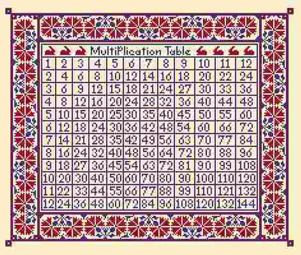 LD15 Times Table Long Dog Samplers