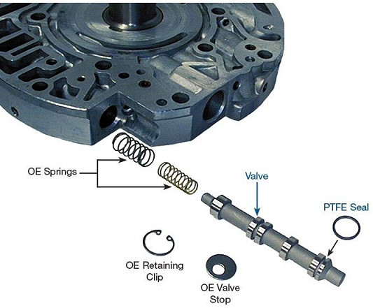 2004R 700R4 4L60E TRANSMISSION TCC APPLY VALVE KIT BY SONNAX FITS NON ...