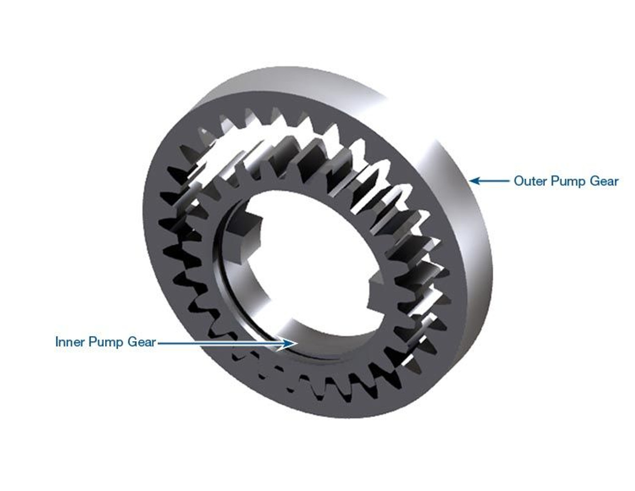 Ford C6 Automatic Transmission Oil Pump Gear Set Ford C6 Automatic Transmission Oil Pump Gear Set