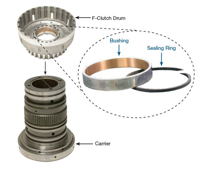 s179038k-sonnax-85110-01k-zf-5hp18-transmission-f-clutch-drum-bushing-sealing-ring-kit.jpg