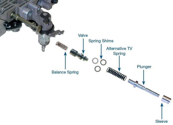 s22741ndk-sonnax-22771-03k-throttle-valve-kit.jpg