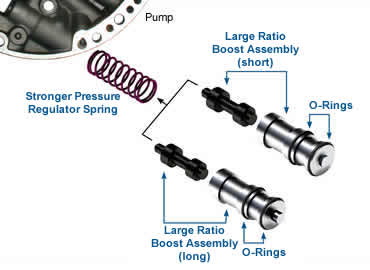 19+ 4L60E Line Pressure Chart