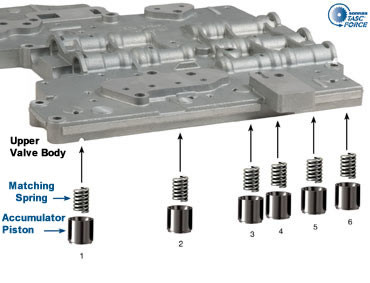 人気の ZF6HP19 6R140 6R80 6R75 6R60 ZF6HP21 ZF6HP32 ZF6HP28 ZF6HP26 その他