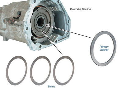 A500 42RE 42RH A518 46RE 46RH A618 47RE 47RH 48RE TRANSMISSION