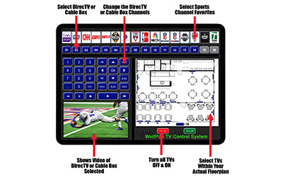 WOLFPAD TV CONTROL SYSTEMS W/FREE TABLET