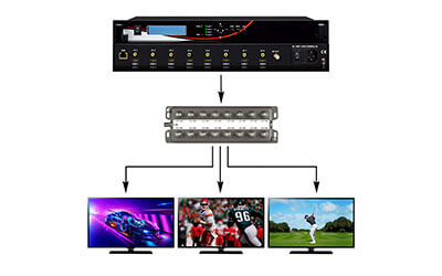 Sports Bar Hdmi Over Coax Modulators