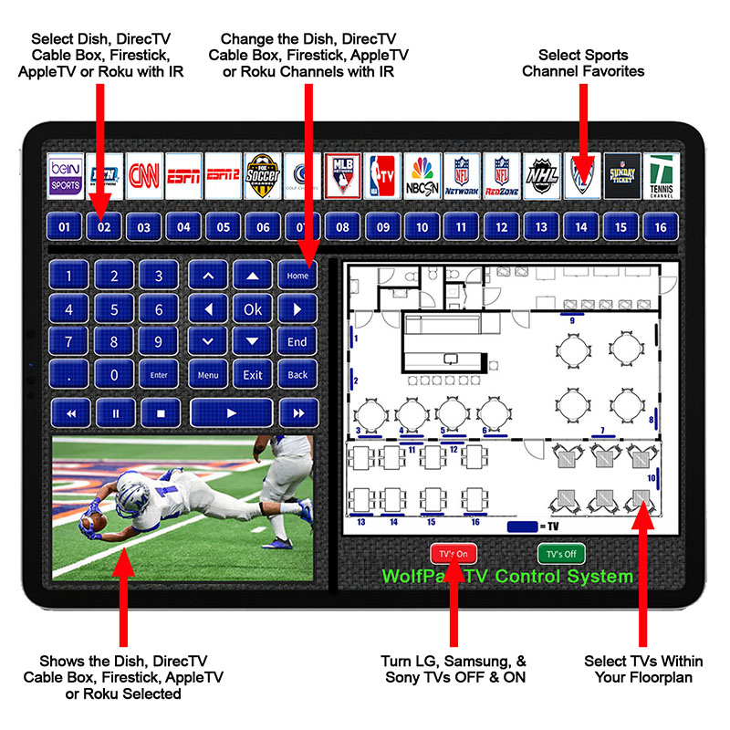 WolfPack Sports Bar HDMI Matrix Switchers