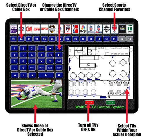 WolfPack Sports Bar HDMI Matrix Switchers