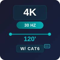 Supports 4K 30 Hz to 120 feet over CAT6