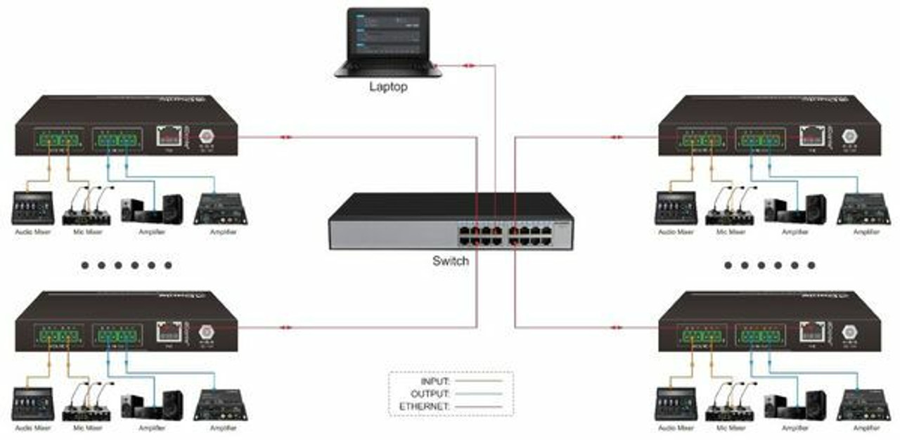 Dante Audio Matrix Switchers