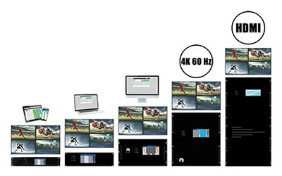 WolfPack 4K30 & 4K60 HDMI Modular Matrix Switchers