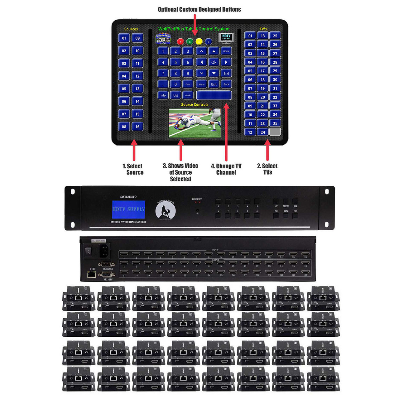 HDMI Matrix Switches w/Apps, WEB GUI & IR Remote