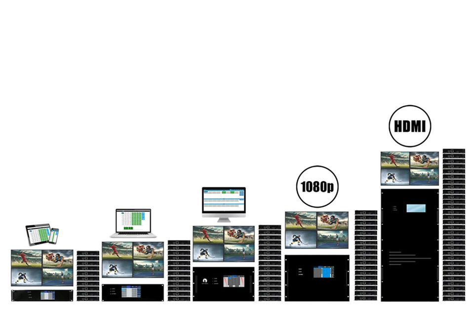 1080p HDMI Matrix Switchers with CAT6 Extenders