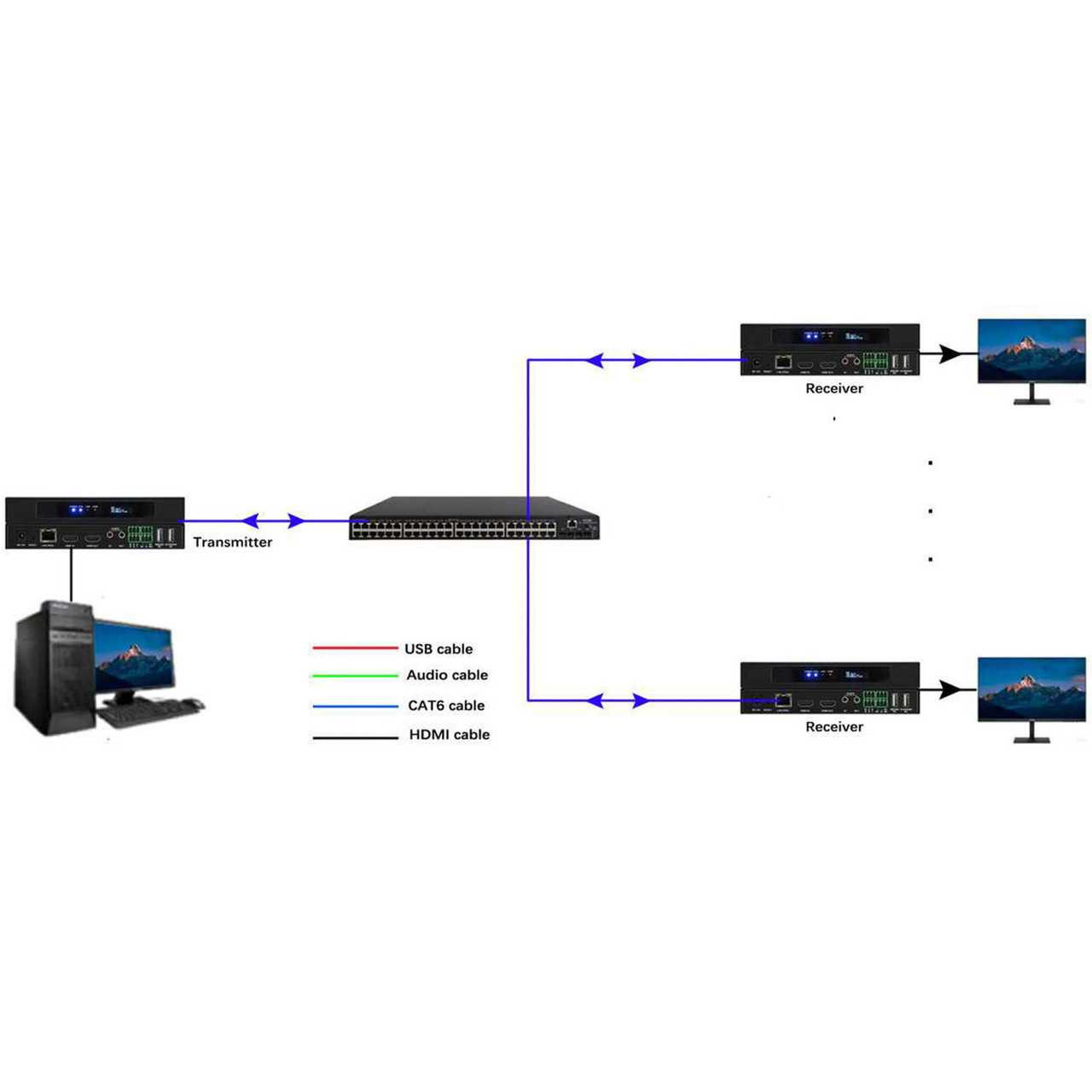 1x20 4K 30 Hz POE HDMI Over LAN Splitter w/Real Time iPad Video Preview