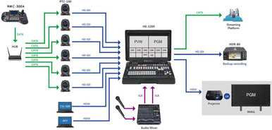 Datavideo HDR-80 4K ProRes Digital Video Recorder - Desktop Model - B ...