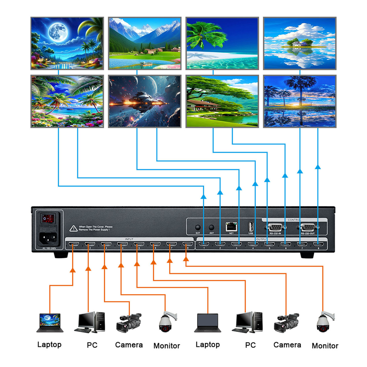 WolfPack 4K 30 Hz 8x8 Seamless HDMI Matrix with Timer, Video Wall ...