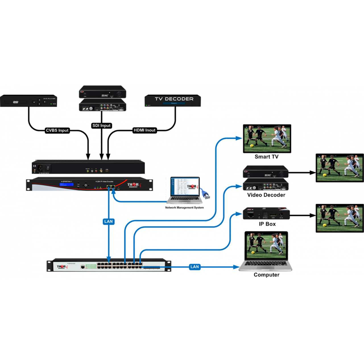 B-Stock or Open Box Thor Broadcast H-SPARTAN-1 1-Ch SDI HDMI CVBS IP H ...