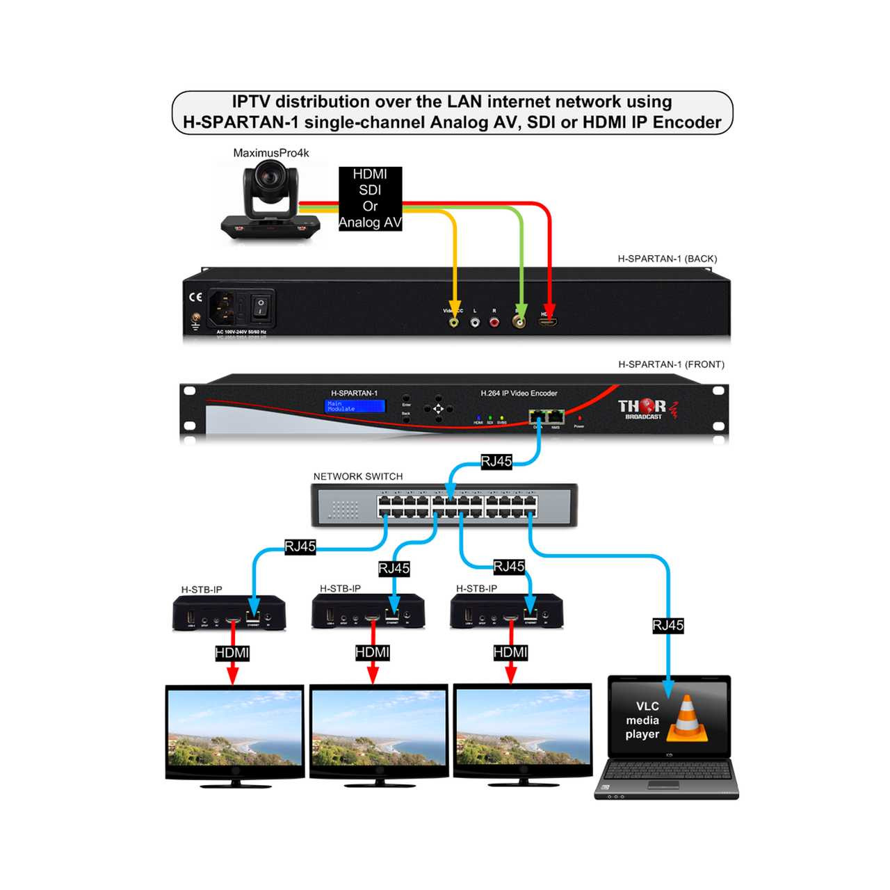 B-Stock or Open Box Thor Broadcast H-SPARTAN-1 1-Ch SDI HDMI CVBS IP H ...