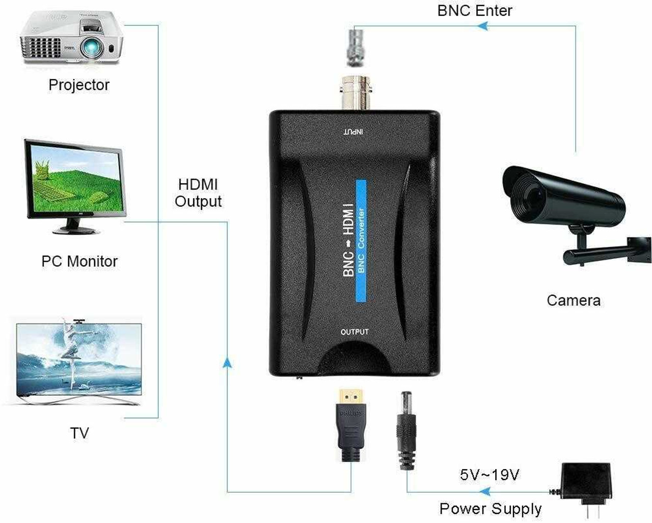 HDMI To Coaxial Adapter with IR, WolfPack