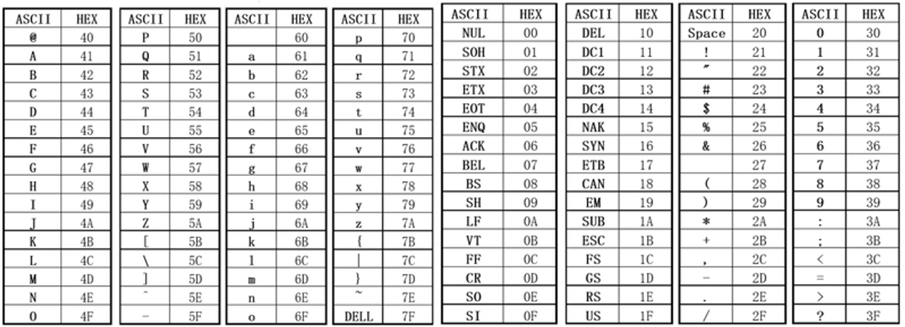 HEX Codes for WolfPack Modular Matrix Systems 