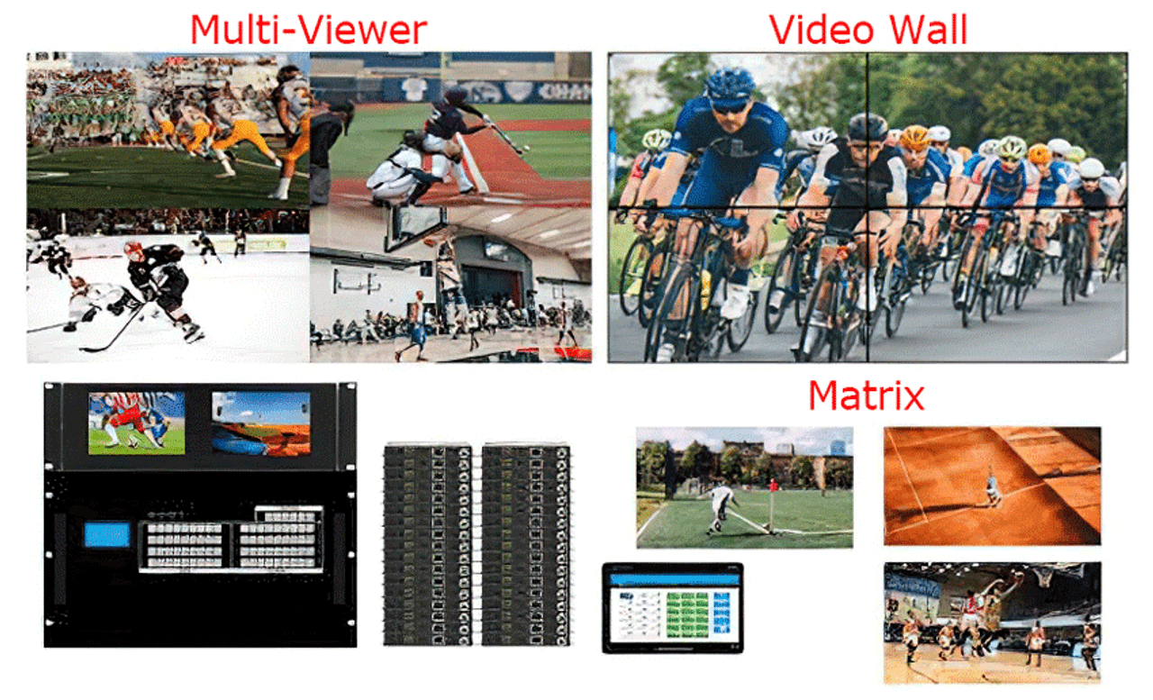 Up To 80 TV HDMI Matrix Switches with Video Walls