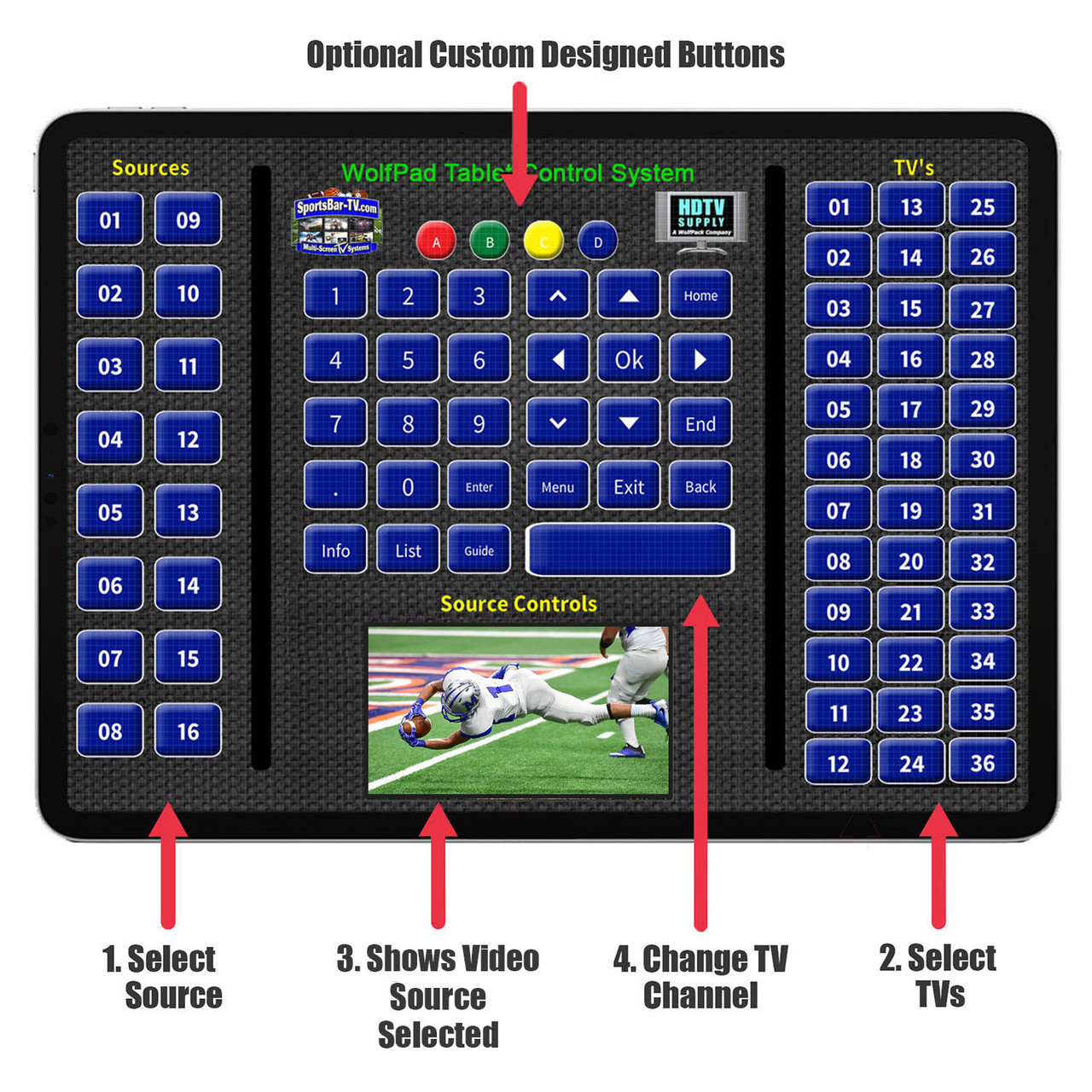 WolfPad TV Control Systems