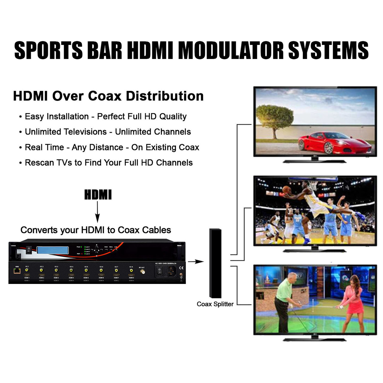 Sports Bar HDMI Over Coax Modulators