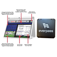 WolfPad Everpass, DirecTV, DISH, Cable Box, Firestick & AppleTV & Roku Tablet Control Systems with Floor Plan