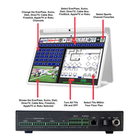 WolfPad Everpass, Xumo, DirecTV, DISH, Cable Box, Firestick & AppleTV & Roku Tablet Control Systems with Floor Plan